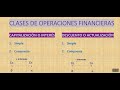 MATEMÁTICAS FINANCIERAS-NOCIONES BÁSICAS Y EJEMPLOS