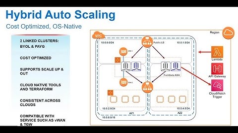 Cost Optimize Auto Scaling for Cloud