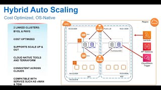 Cost Optimize Auto Scaling for Cloud Information