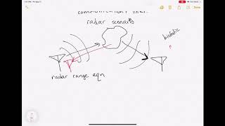 Friis equation and radar range equation