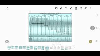 CRANE LOAD CHART BASICS