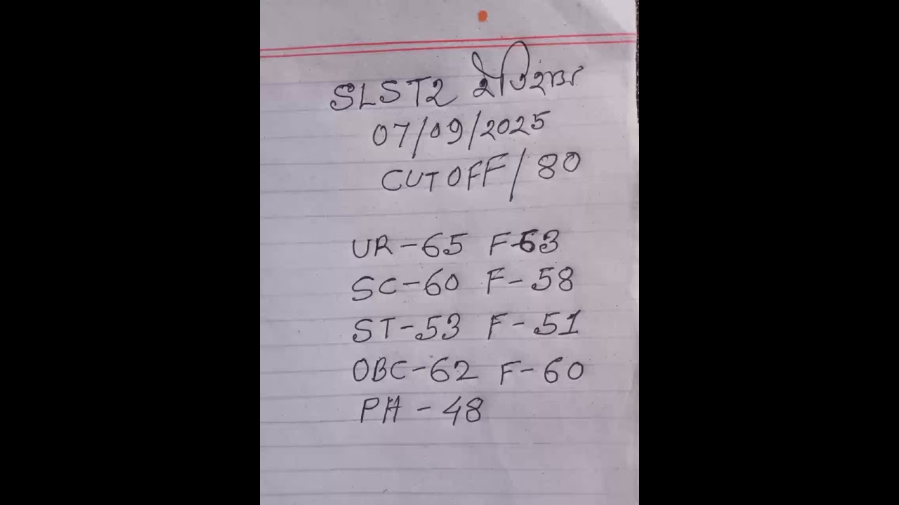 2nd Slst 2025 history cut off marks out of 80 ( ix,x)