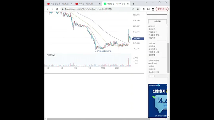 003240태광산업 주가 전망 및 차트 분석