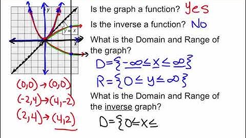 Non Linear Inverse Functions