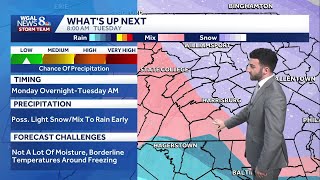 Clearing skies & relaxing winds; tracking a wintry mix early Tuesday