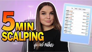 The Best Scalping Trading Strategy I YOU must know...