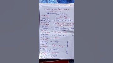 JAC board exam 2024 time table class 10th #jac #jacboard #examprogramme2024 #shorts