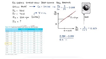 Bearings Combined Loading and Equivalent Load - Example 1