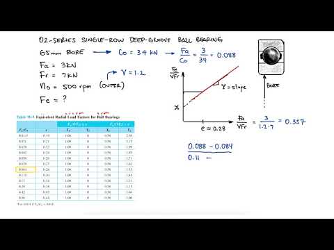 Bearings Combined Loading and Equivalent Load - Example 1