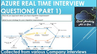 Azure interview Questions and Answers  Azure Migrate  Part 1