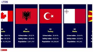 PROBABILITY COMPARISON CRIME & SAFETY INDEX BY COUNTRY POPULATION