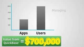 Account Management Module for QuickBase
