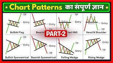 Chart Patterns for Beginners | Episode 2 | Continuation Chart Patterns