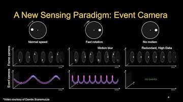 ICCV 2025 - EventUPS: Uncalibrated Photometric Stereo Using an Event Camera
