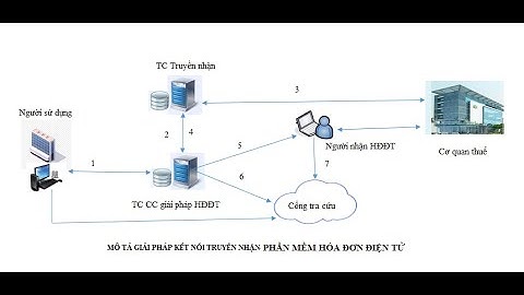 Phí chuyển đổi hóa đơn tiếng anh là gì năm 2024