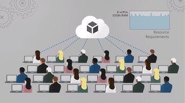 WVD Classic | Windows Virtual Desktop   #3   User Profiles