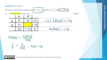 VCAA Mathematical Methods 2017 SH Exam 1 - Question 8