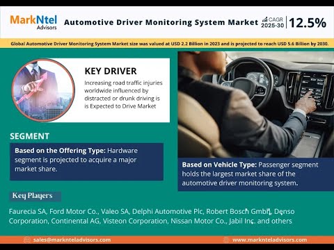 Automotive Market Forecast 2030