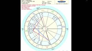 EVLİLİK ZAMANI ÖRNEĞİ - Arap Noktaları, Solar Return ve Tutulmalar