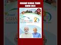Gujarat 2023: PM Modi launches Vibrant Gujarat Global Trade Show 2024 | #Shorts #YouTubeShorts