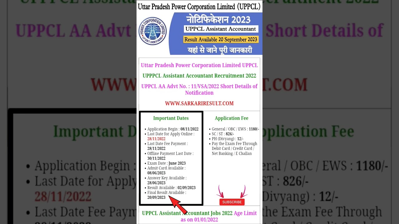 UPPCL Assistant Accountant Final Result 2023 | 