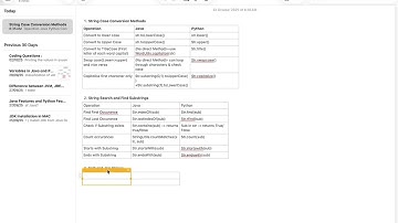 Python Vs Java String Methods | Full Comparison | Must Watch for Beginners #stringmethods