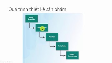 Bài 30. Các bước xây dựng sản phẩm IoT