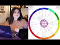 LIVE ASTROLOGY Q&amp;A Readings with Candace Marie