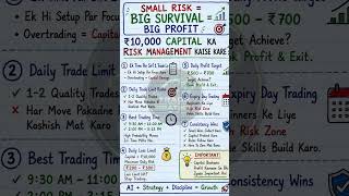 Manage 10k Capital  #learntrading  #stockmarket #candlestick