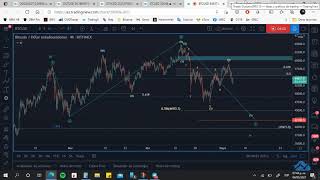 Bitcoin seguimiento y escenarios cumplidos