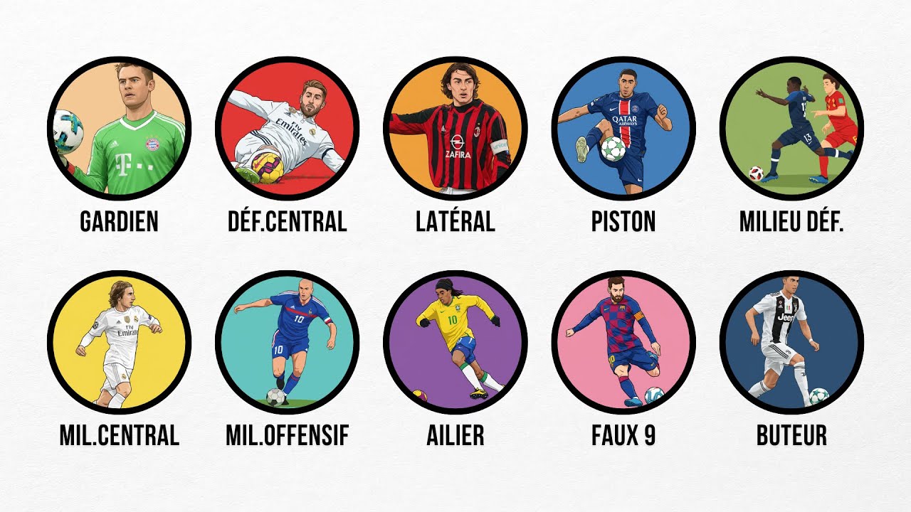 Poste Foot Tous les POSTES au FOOTBALL expliqués en 10 MINUTES - YouTube