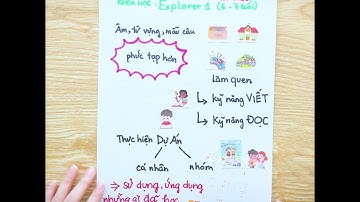 LỘ TRÌNH TIẾNG ANH CHO TRẺ TỪ 4 ĐẾN 12 TUỔI| Ms Hoa Junior