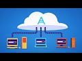 Acronis Backup Service