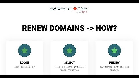 Video instructions on Renewing a domain name with SiberName