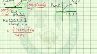 Define the Tangent Line Problem