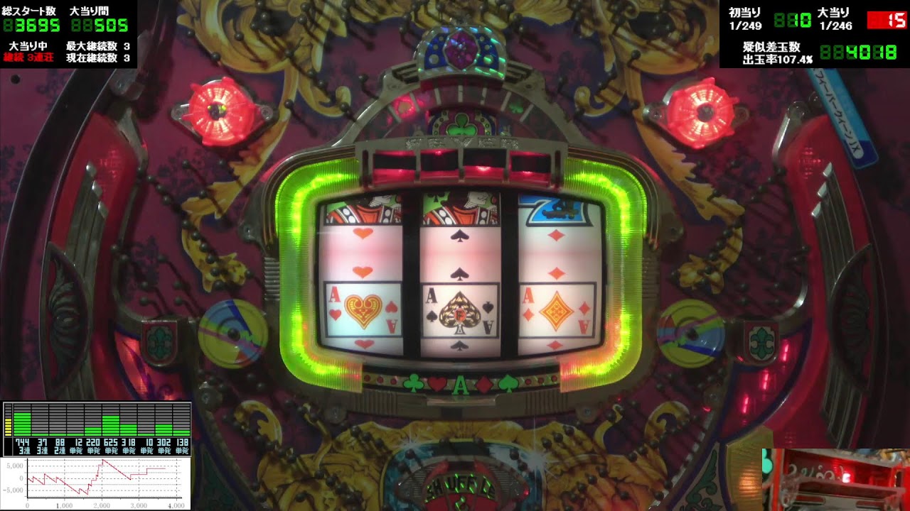 フィーバークイーンＪＸ(1997年 