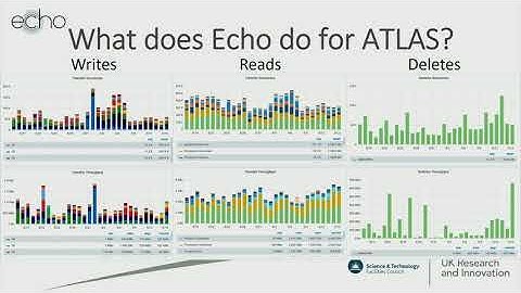 Ceph Day CERN 2019: Utilising Ceph for large scale to support the LHC experiments - Tom Byrne