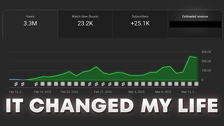 I tried YouTube Shorts for 30 days - This is how much I made!