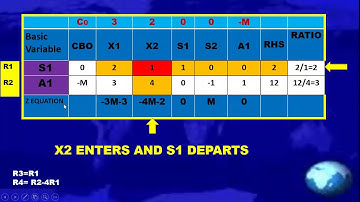 Lecture 9 Big M Infeasible solution
