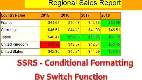 SSRS - Conditional Formatting By Switch Function