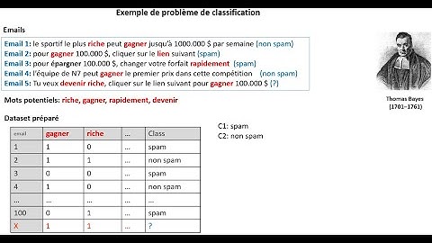 Classifier Naive bayes part1 (classification des emails: spam, non spam)