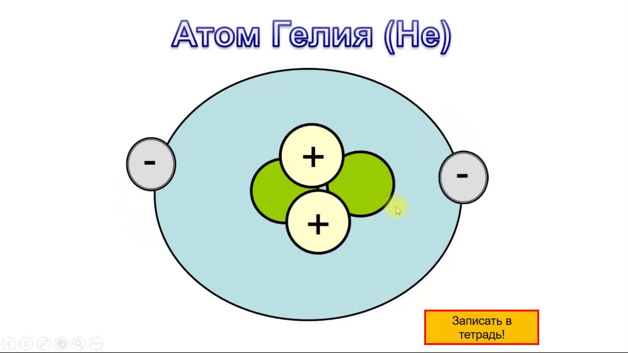 Строение атомов 5 элементов. Строение атома ar. Строение ar. Схема атома лития физика. 5 Атомов.