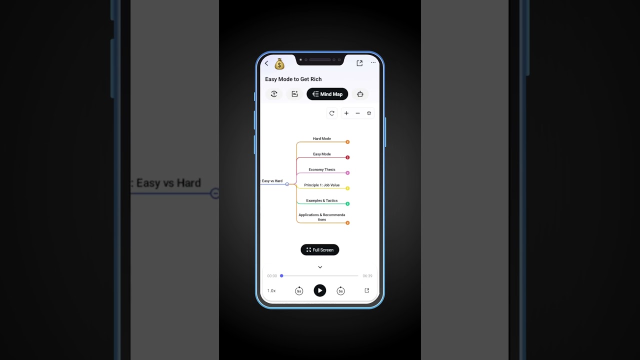 Turn meetings and calls into content ideas in minutes. 🤯