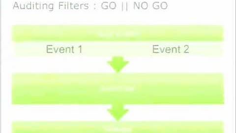 DevCon 2012: Alfresco Auditing, Mehdi Belmekki