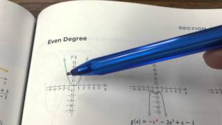 4.1 Polynomial Functions and Models