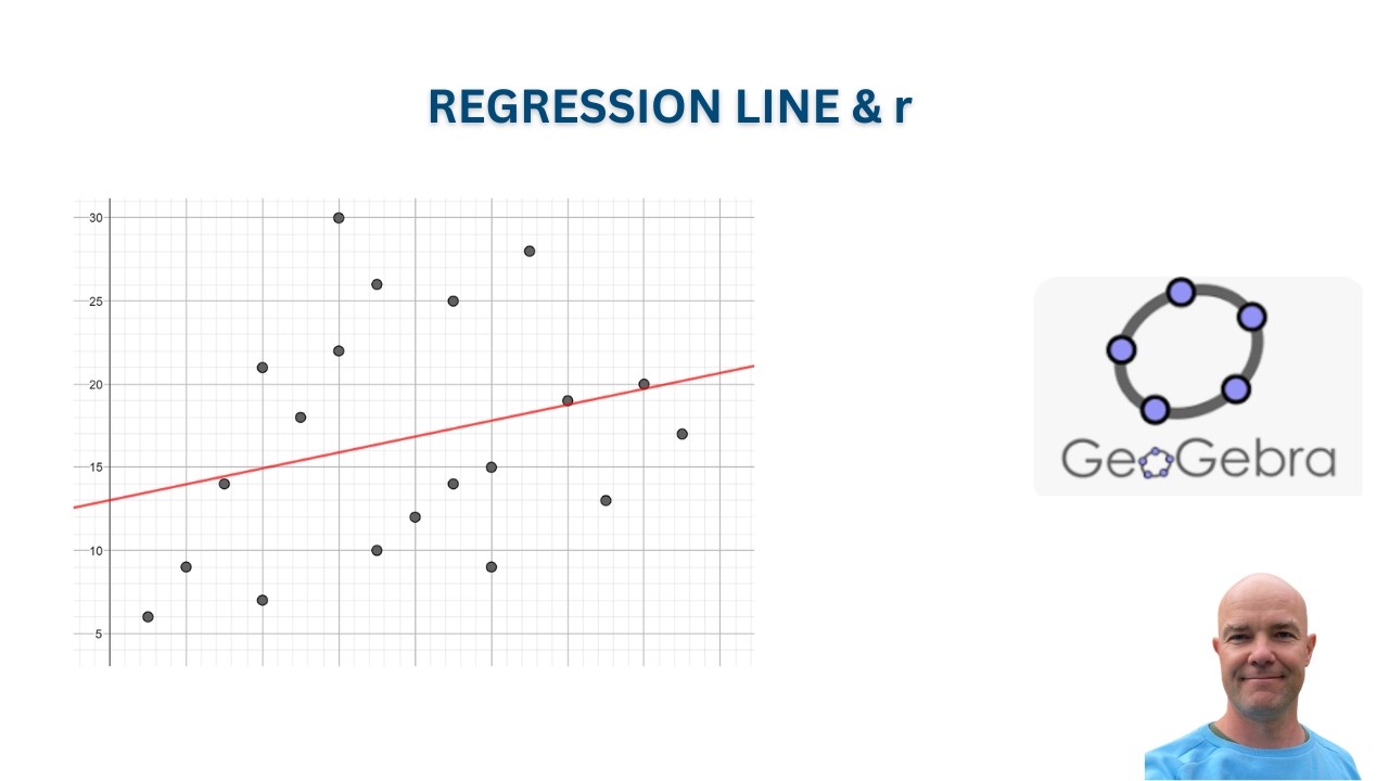 How to Find a Regression Line and Correlation Coefficient in GeoGebra ...