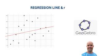 How to Find a Regression Line and Correlation Coefficient in GeoGebra