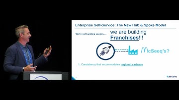 Digital Transformation: It