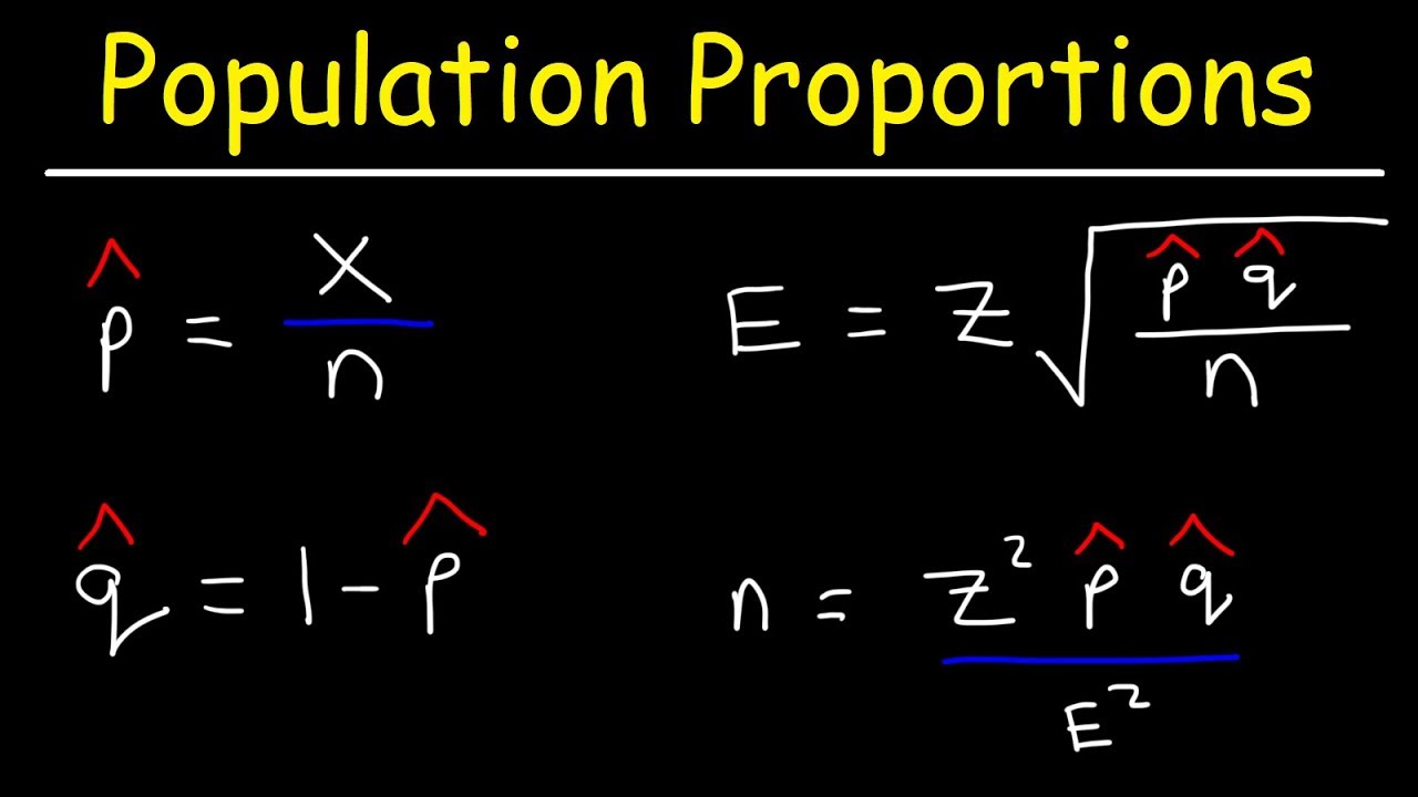 Finding The Confidence Interval of a Population Proportion Using