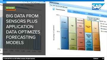IoT: Operationalizing Internet of Things Data for Predictive Analytics - Episode 5 of 8